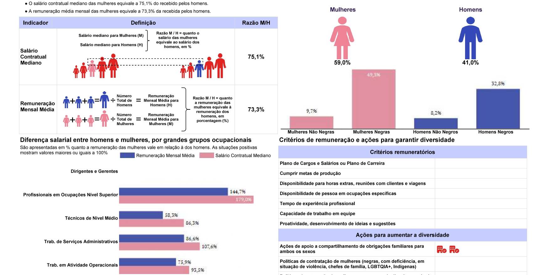 Relatório de Transparência e Igualdade Salarial de Mulheres e Homens – 2º Semestre 2026 – Brasil Gourmet